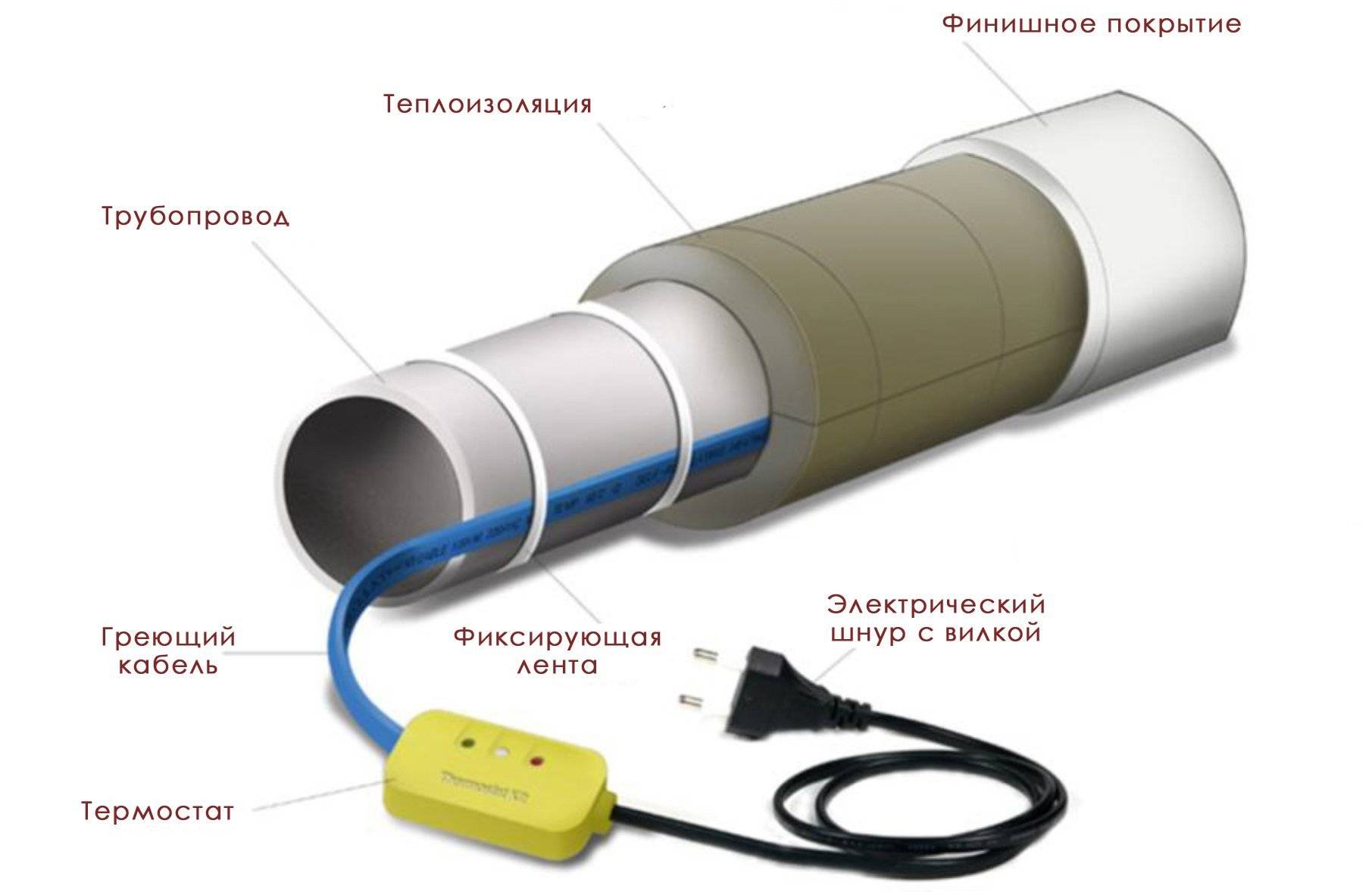 Chauffage de l'eau: un aperçu des meilleurs moyens + nuances techniques