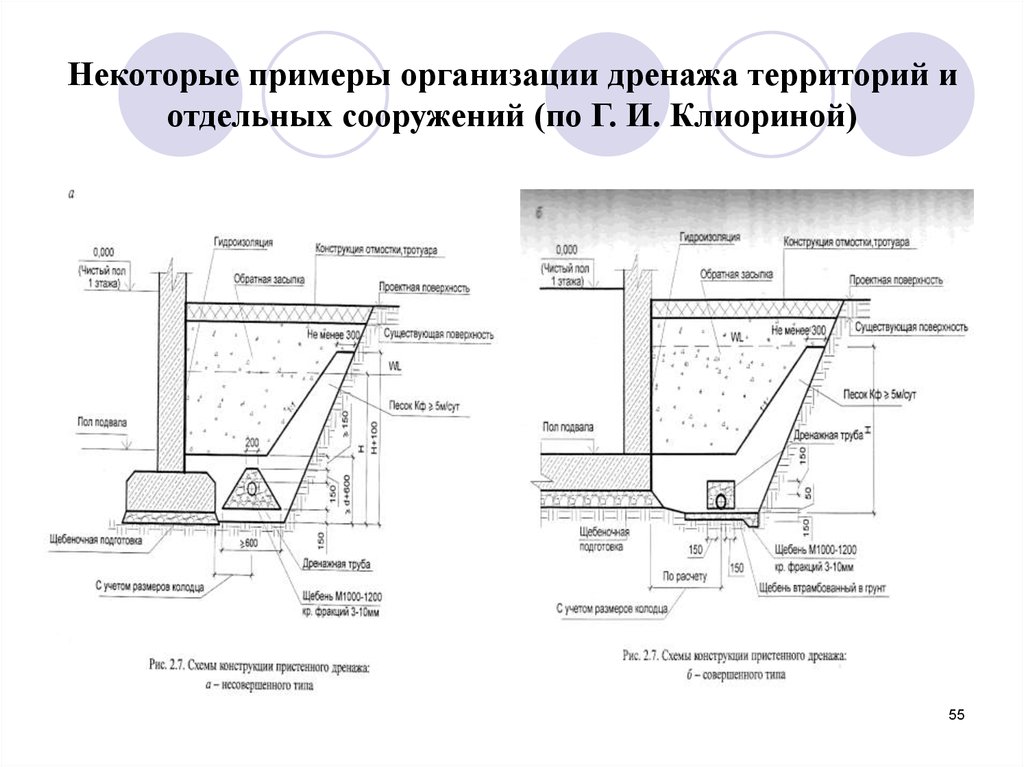 Drainage de fondation de maison à faire soi-même