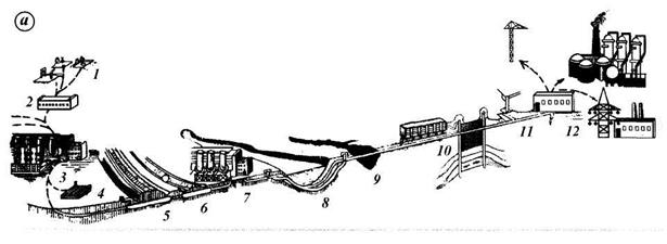 Caractéristiques de la pose d'un gazoduc