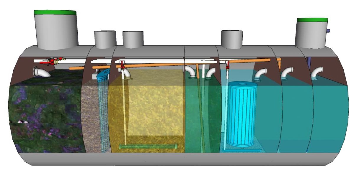 Fosse septique "germe": vue d'ensemble, avis, gamme, règles d'installation