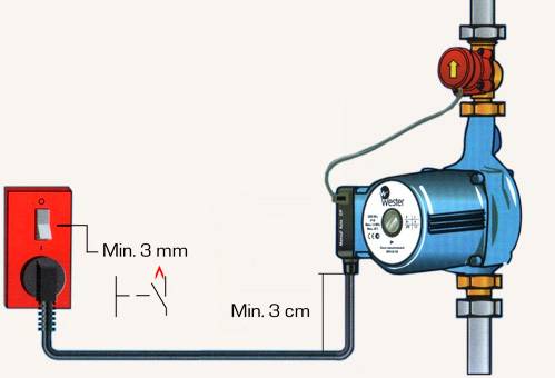 Installation d'une pompe dans un système de chauffage à circulation: raccordement et installation, schéma