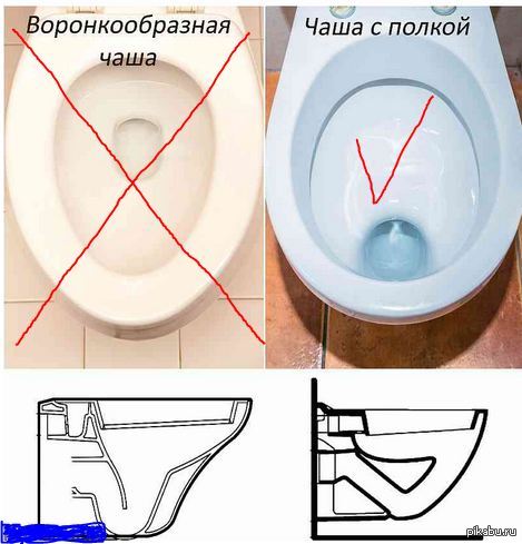 Comment choisir un WC suspendu : quel est le meilleur + revue des meilleures marques