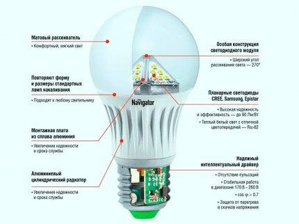 Lampes LED dimmables : conseils pour choisir, tour d'horizon des meilleurs fabricants