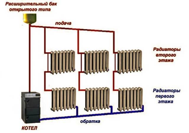 Caractéristiques de l'appareil du système de chauffage à circulation forcée
