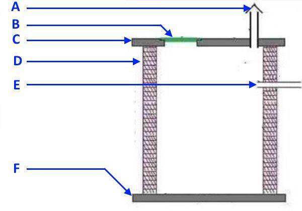 Tout sur le dispositif d'assainissement de la ville