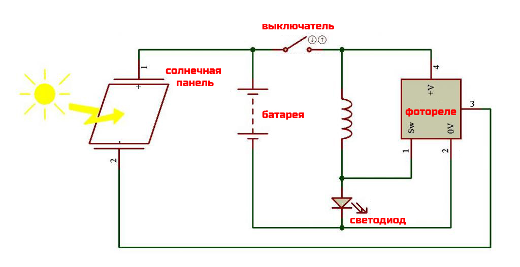 Lanternes solaires : appareil, caractéristiques, avantages, installation et fonctionnement