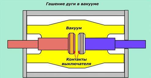 Disjoncteurs SF6 : guide de choix et règles de raccordement