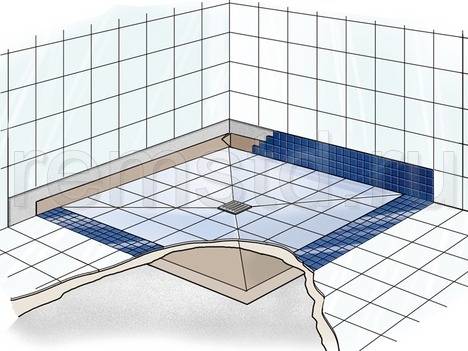 Vidange pour cabine de douche: caractéristiques de l'appareil et installation