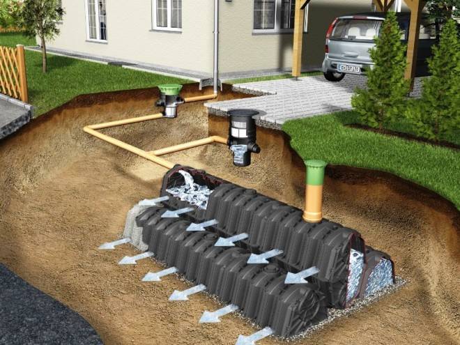 Drainage dans une maison privée: méthodes de dispositif, schémas + principales étapes de construction