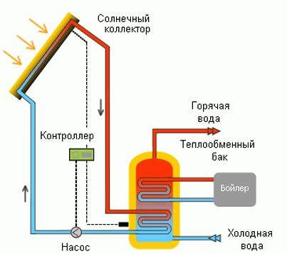 Applications solaires flexibles