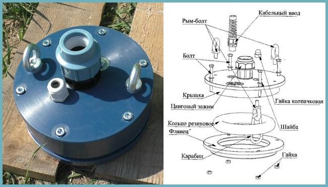 Tête de puits à faire soi-même - appareil, installation, installation