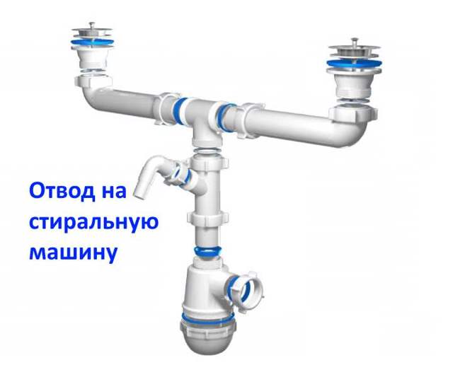 Siphon pour machine à laver: rendez-vous et installation de vos propres mains | rénovation et conception de salle de bain