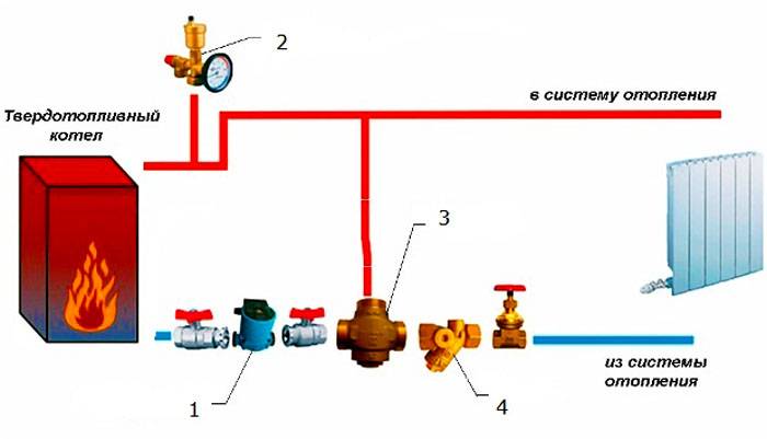 La raison de l'aération du système de chauffage est un meilleur chauffage