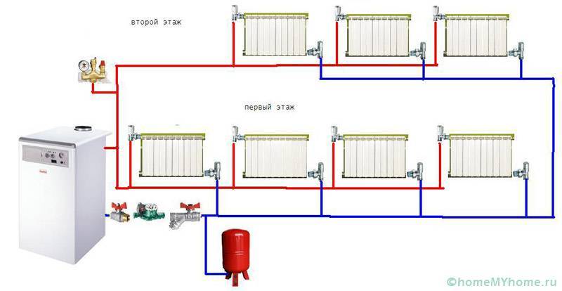 Tuyaux en polypropylène pour le chauffage: instructions d'installation