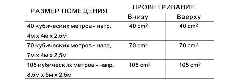 12 meilleurs appareils de chauffage au gaz pour le gaz en bouteille : évaluation de l'appareil et conseils aux acheteurs