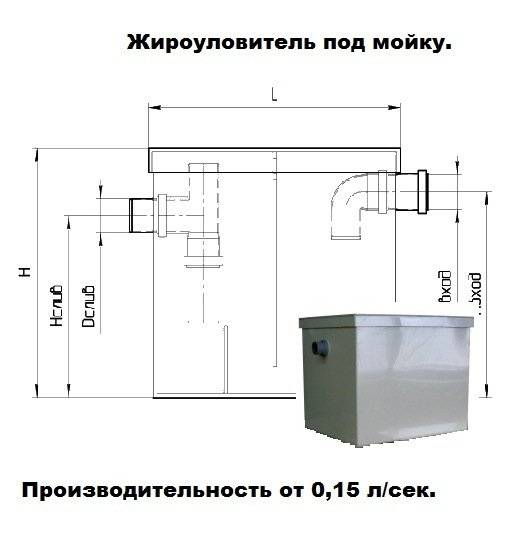 Piège à graisse sous l'évier - comment choisir et installer