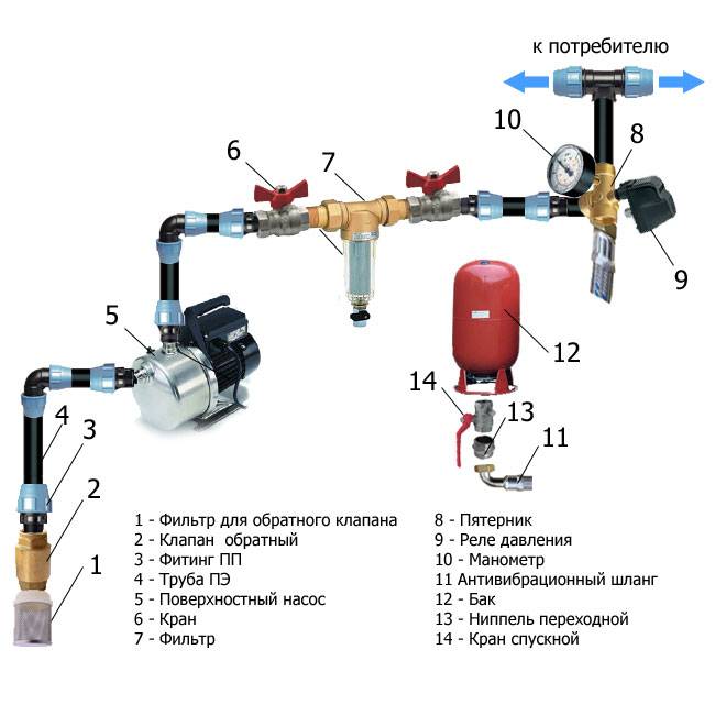 Accumulateur hydraulique: qu'est-ce que c'est, à quoi ça sert, comment ça marche et comment ça marche