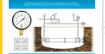 Essais de gazoducs pour la résistance et l'étanchéité, joint-venture, snip