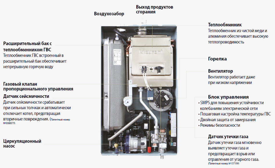 Chaudière à gaz Kiturami: spécifications et consommation, instructions et avis du propriétaire