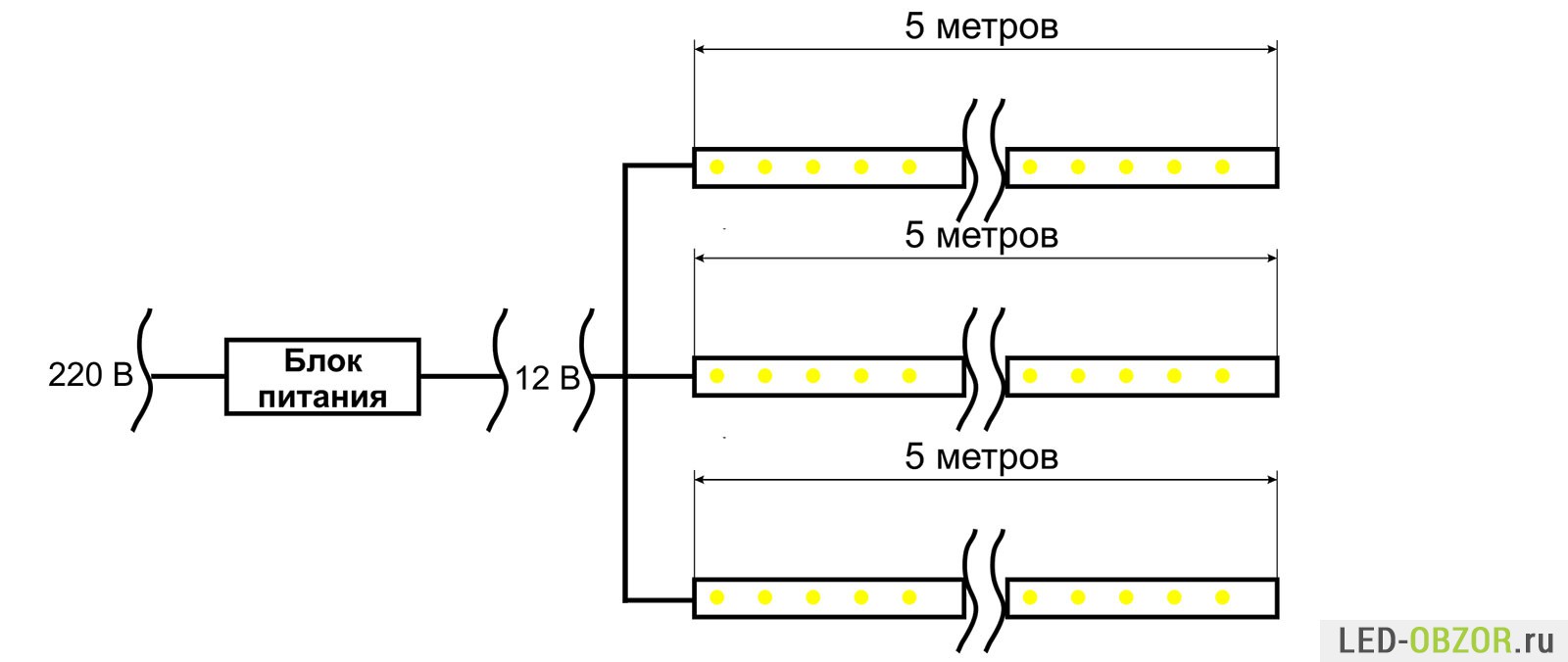 Câble pour bande LED : comment calculer la section de câble et la tension admissible