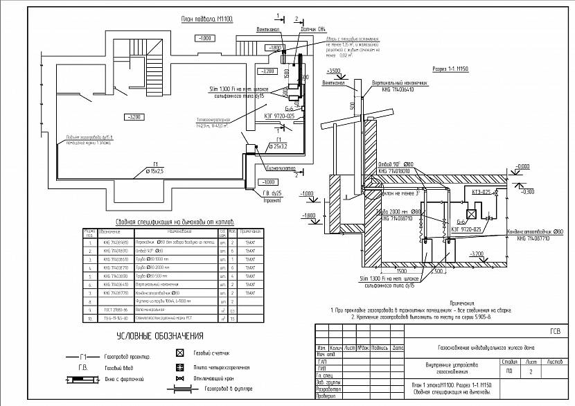 Projet d'approvisionnement en gaz, conception de connexion de gaz dans la région de Moscou.