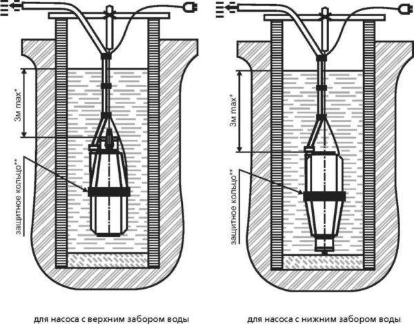 Vue d'ensemble de la pompe submersible "Kid": schéma de l'unité, caractéristiques, règles de fonctionnement