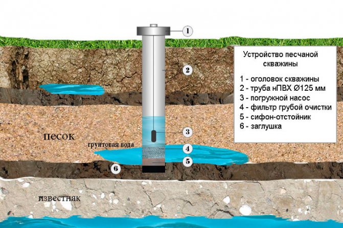 Comment pomper un puits après forage
