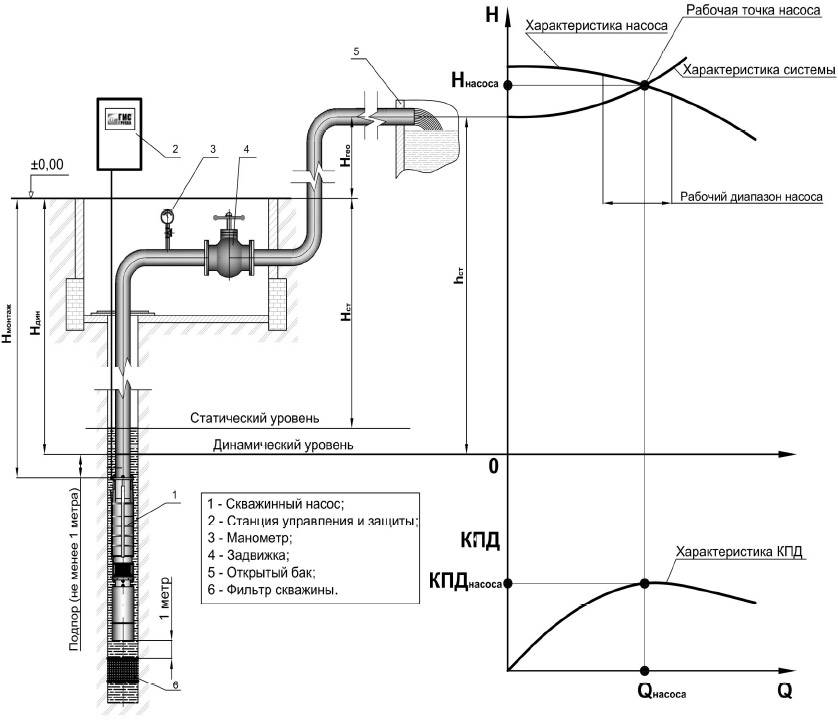 Entretien d'un puits pour l'eau et règles pour son fonctionnement