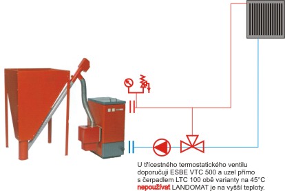 Comment est la liaison d'une chaudière à combustible solide
