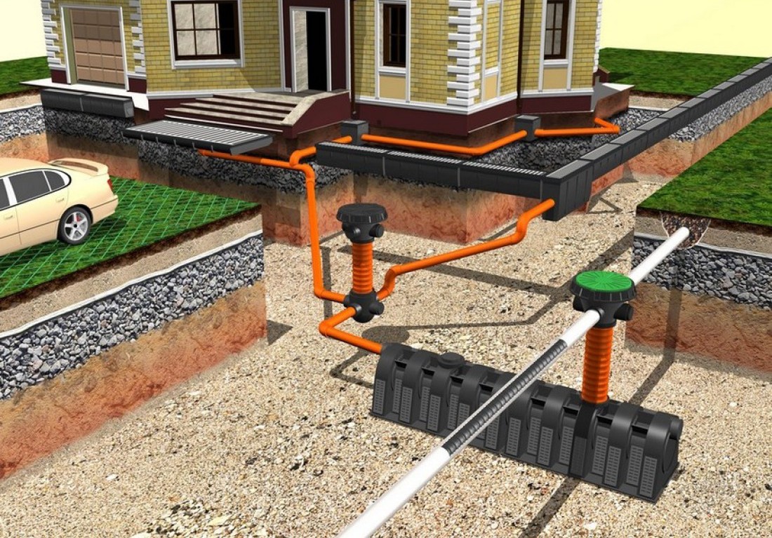 Égout pluvial dans une maison privée: un système autour de la maison, les eaux pluviales, l'installation, l'installation, comment faire une eau pluviale sur le site