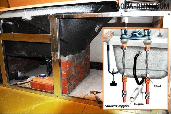 Installer une baignoire sur des briques : un guide d'installation étape par étape