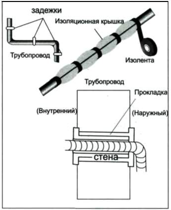 Comment démonter un système divisé de vos propres mains: caractéristiques et procédure d'exécution des travaux