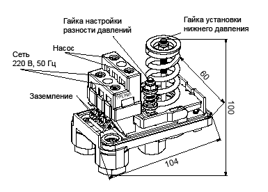 Réparation d'une station de pompage: un aperçu des défauts et leur élimination par ses propres mains