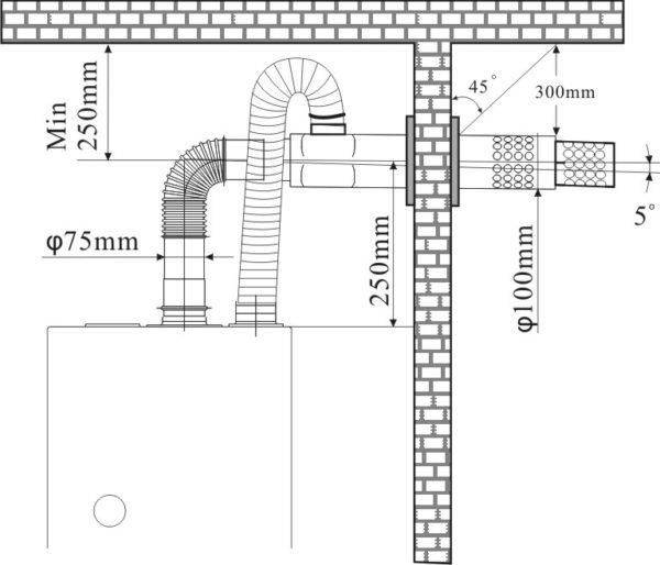 Dispositif et installation d'une cheminée coaxiale