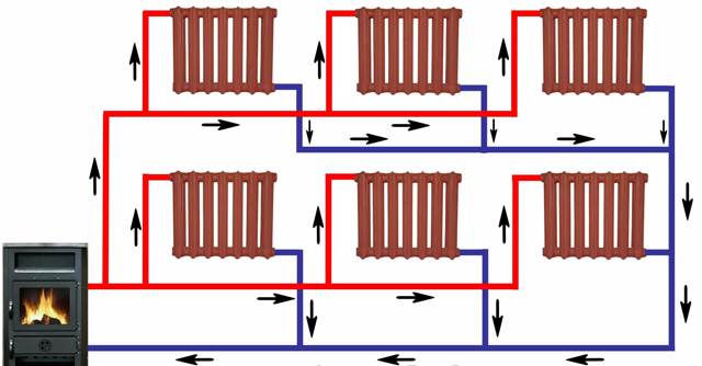 Comment faire du chauffage dans le pays de vos propres mains, schéma d'installation