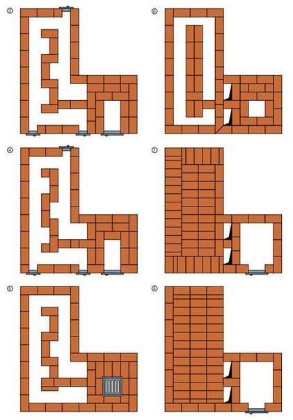 Poêle russe avec plaque de cuisson: commandes et schémas, maçonnerie à faire soi-même