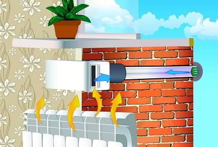 Ventilation de grange à faire soi-même: types de systèmes, taux de renouvellement d'air + procédure d'aménagement du système