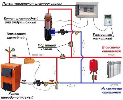 Problème de câblage moteur