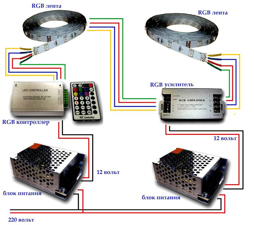 Comment calculer l'alimentation d'une bande LED |