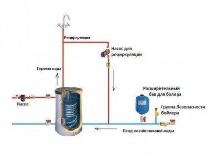 Comment laver une chaudière à chauffage indirect