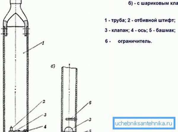 Nettoyer le puits du limon et du sable - méthodes éprouvées avec instructions