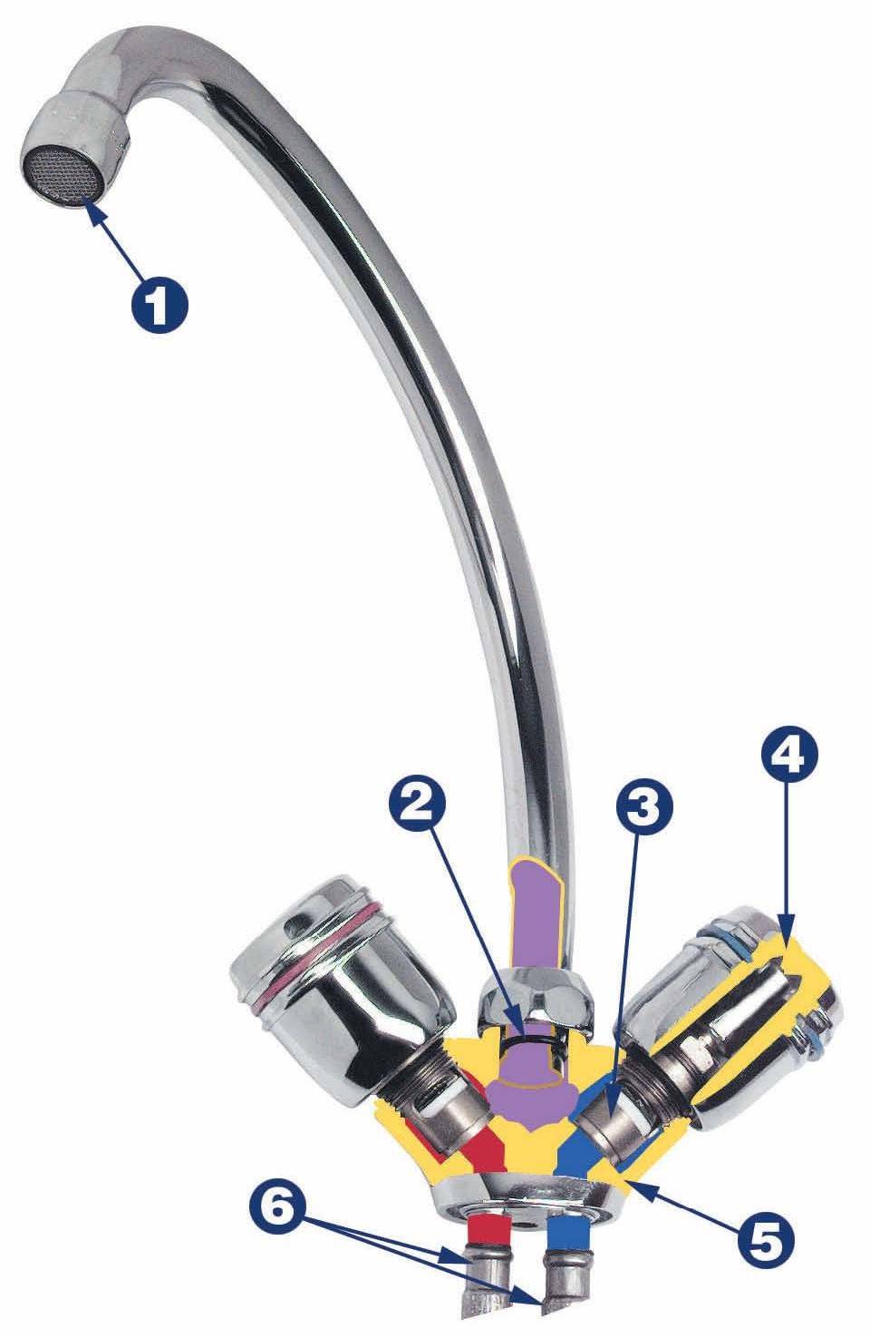 L'appareil d'un robinet d'eau et d'un mélangeur: types et composants principaux (vidéo)