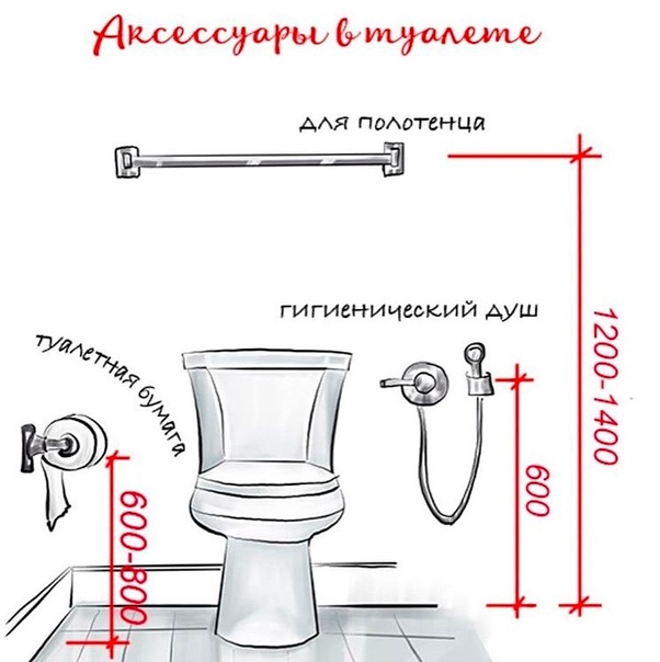 Douche WC sanitaire : 8 conseils pour choisir | Le blog de construction de Viti Petrov