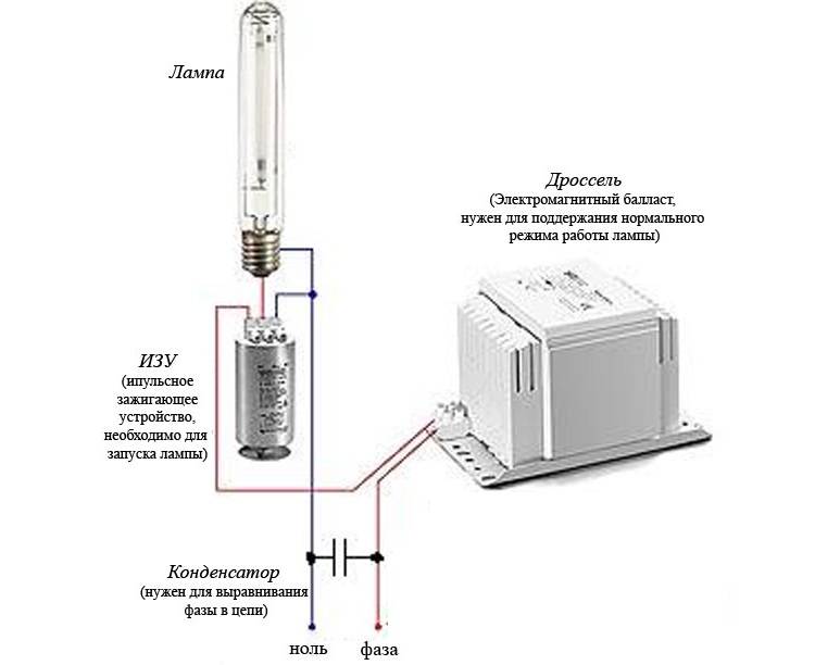 Types et caractéristiques des transformateurs pour lampes halogènes