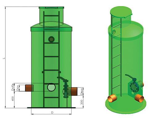 Dispositif de puits de drainage à faire soi-même pour les égouts pluviaux