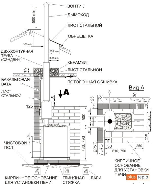 Four à briques pour un bain (83 photos): projets et dessins d'un poêle à bois en briques, à fabriquer soi-même, ce qui est mieux - fer ou brique