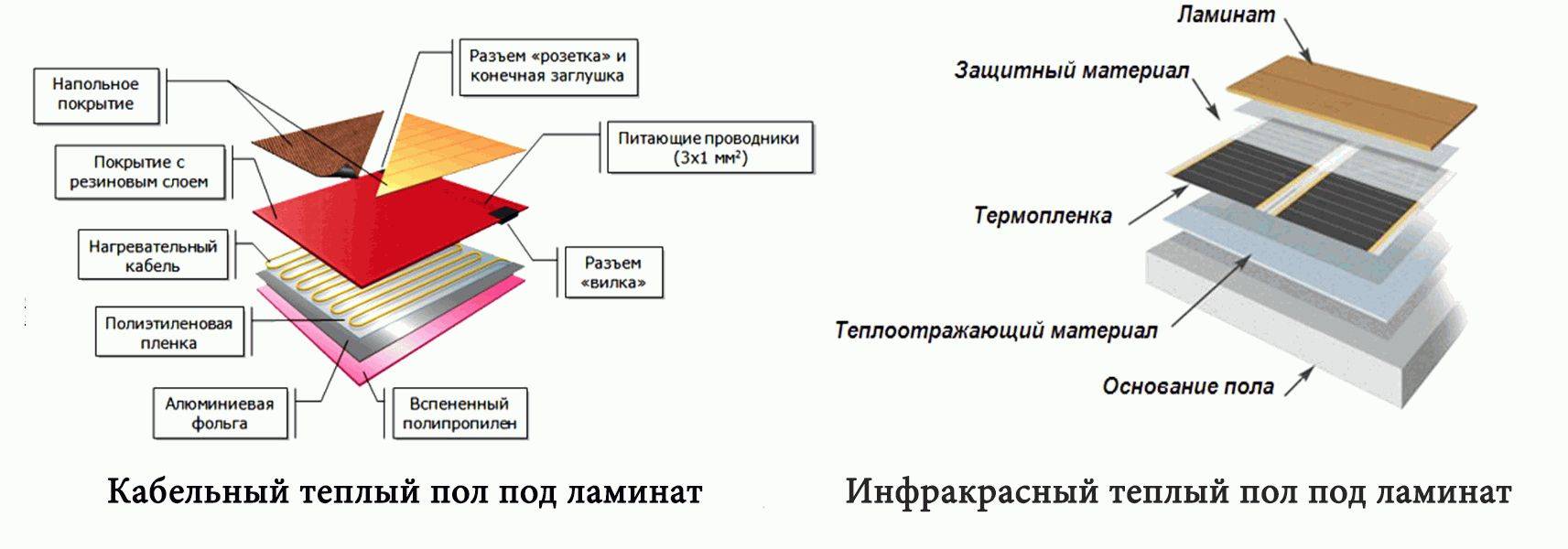 Quels critères faut-il utiliser pour choisir un plancher électrique chaud