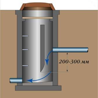 Comment et quelle est l'étanchéité des puits d'égout