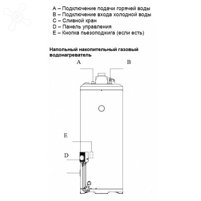 Choisir un chauffe-eau pour la maison : chaudière, instantané, solaire ou gaz