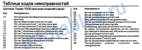 Comment réparer l'erreur 502 chaudière à gaz ariston (ariston) 